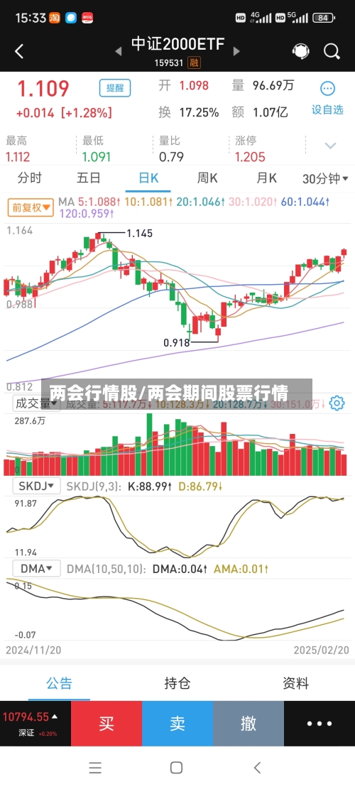 两会行情股/两会期间股票行情