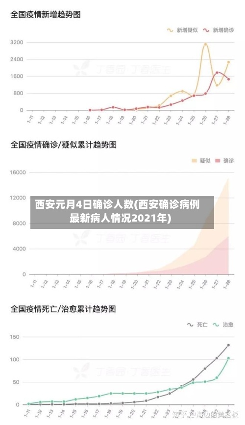 西安元月4日确诊人数(西安确诊病例最新病人情况2021年)