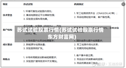 苏试试验股票行情(苏试试验股票行情东方财富网)