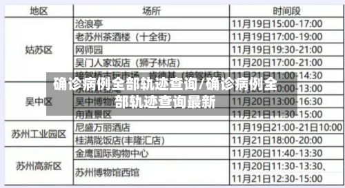 确诊病例全部轨迹查询/确诊病例全部轨迹查询最新-第2张图片
