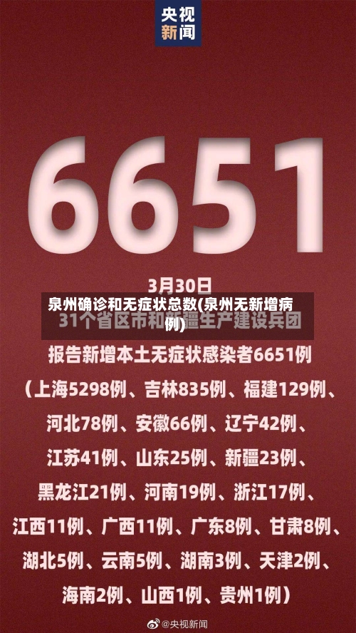 泉州确诊和无症状总数(泉州无新增病例)-第3张图片