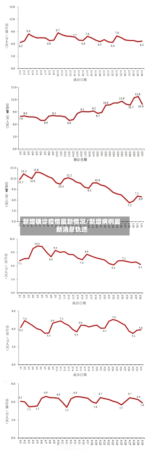新增确诊疫情最新情况/新增病例最新消息轨迹