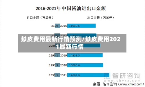 麸皮费用最新行情预测/麸皮费用2021最新行情