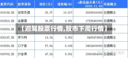 【迎驾股票行情,股市下周行情】