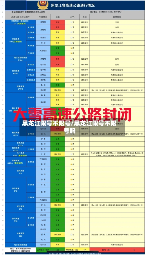 黑龙江限号不限号/黑龙江限号不限号吗-第3张图片