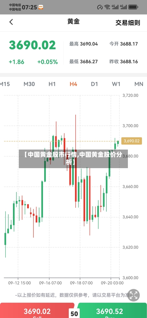 【中国黄金股市行情,中国黄金股价分析】-第3张图片