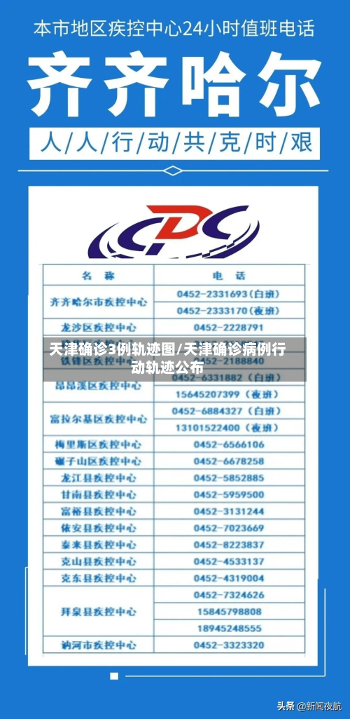 天津确诊3例轨迹图/天津确诊病例行动轨迹公布