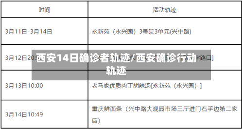 西安14日确诊者轨迹/西安确诊行动轨迹-第3张图片