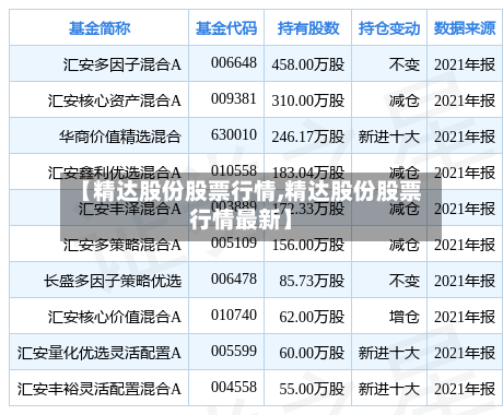 【精达股份股票行情,精达股份股票行情最新】
