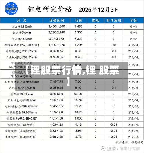 【锂股票行情,锂 股票】-第2张图片