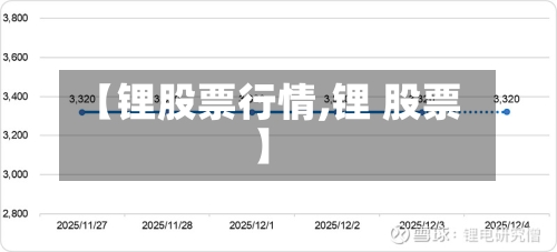 【锂股票行情,锂 股票】