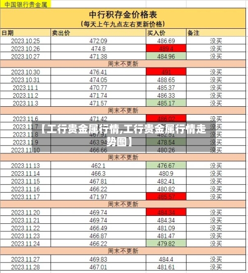 【工行贵金属行情,工行贵金属行情走势图】-第2张图片