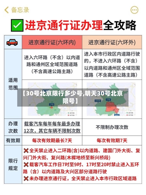 【30号北京限行多少号,明天30号北京限号】