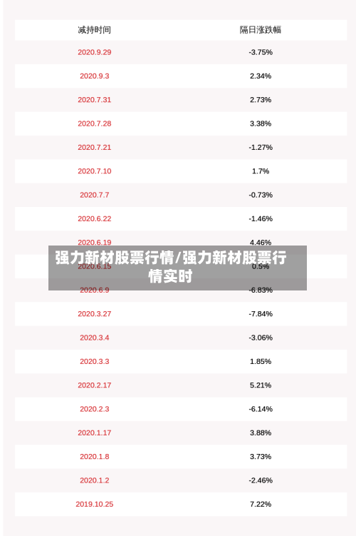 强力新材股票行情/强力新材股票行情实时