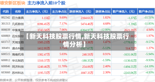 【新天科技股票行情,新天科技股票行情分析】