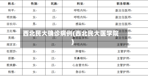 西北民大确诊病例(西北民大医学院)