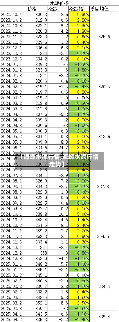 【海螺水泥行情,海螺水泥行情走势】-第2张图片