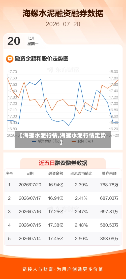 【海螺水泥行情,海螺水泥行情走势】-第3张图片