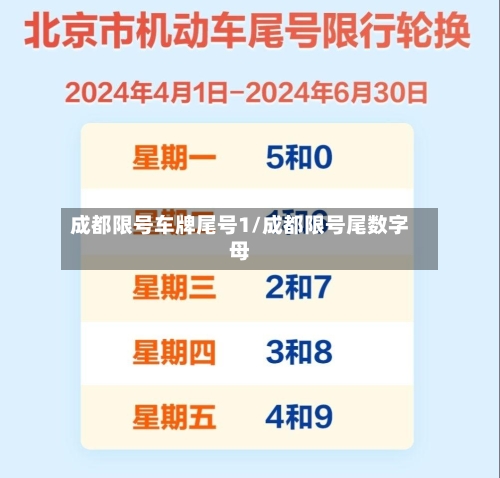 成都限号车牌尾号1/成都限号尾数字母