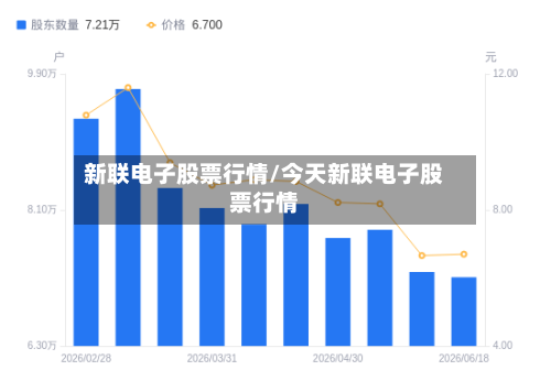 新联电子股票行情/今天新联电子股票行情