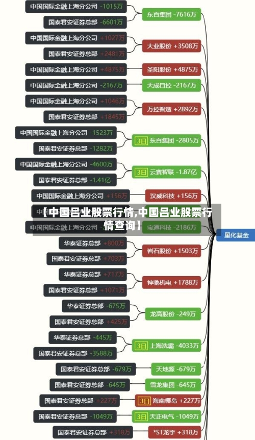 【中国吕业股票行情,中国吕业股票行情查询】