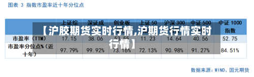 【沪胶期货实时行情,沪期货行情实时行情】