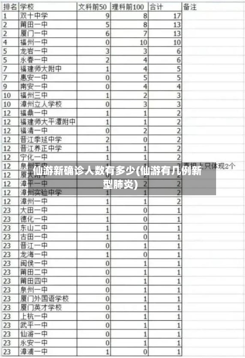 仙游新确诊人数有多少(仙游有几例新型肺炎)-第3张图片
