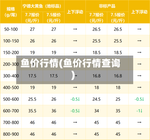 鱼价行情(鱼价行情查询)-第2张图片