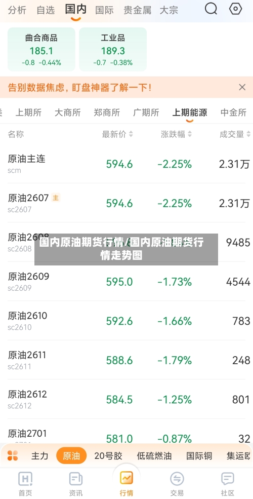 国内原油期货行情/国内原油期货行情走势图
