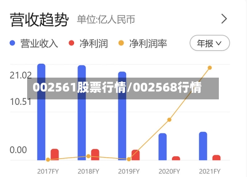 002561股票行情/002568行情-第2张图片