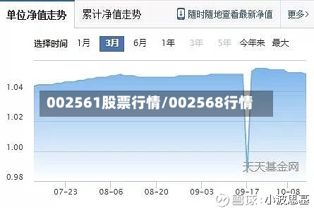 002561股票行情/002568行情