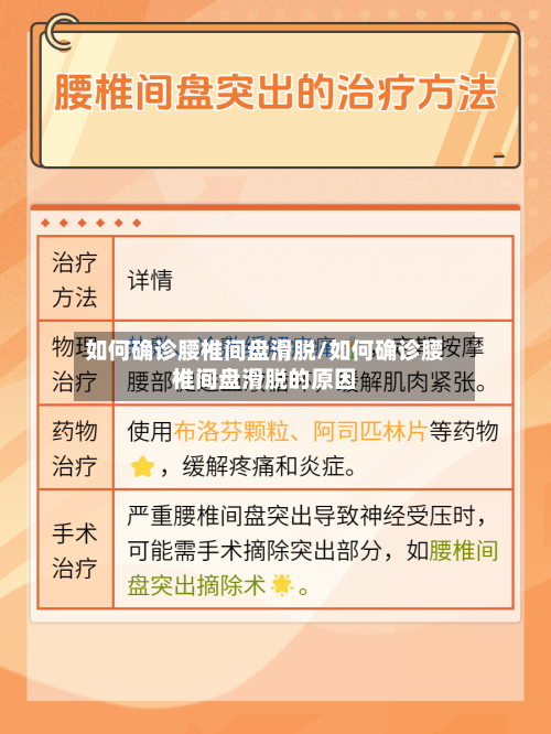 如何确诊腰椎间盘滑脱/如何确诊腰椎间盘滑脱的原因