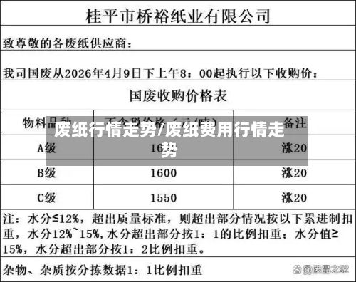废纸行情走势/废纸费用行情走势-第2张图片