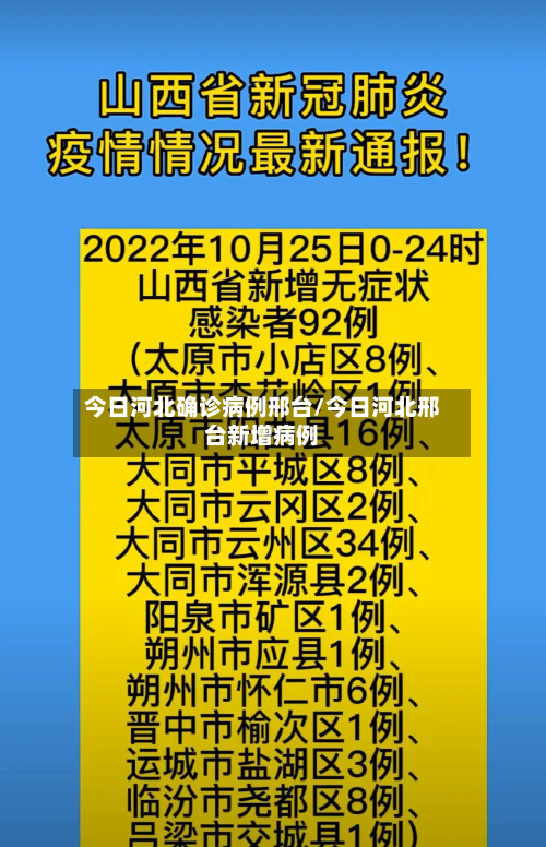 今日河北确诊病例邢台/今日河北邢台新增病例
