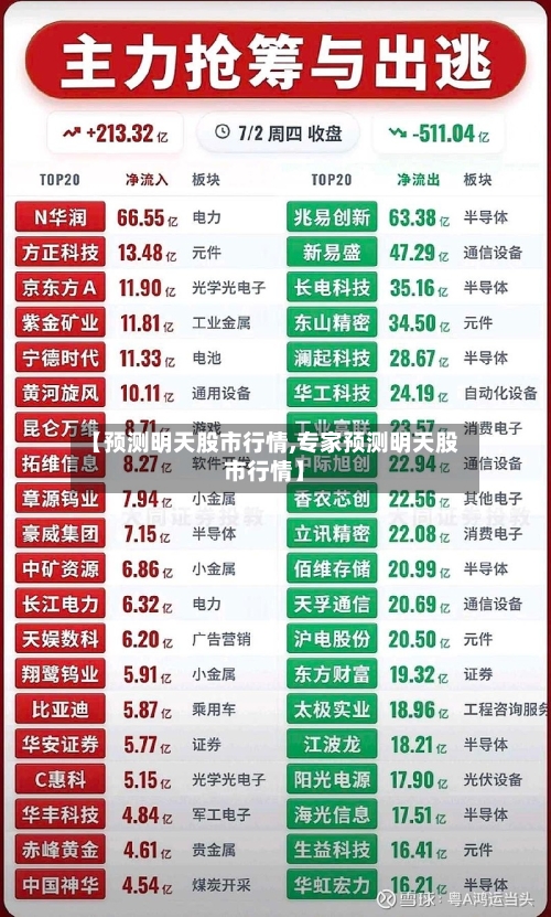 【预测明天股市行情,专家预测明天股市行情】-第2张图片