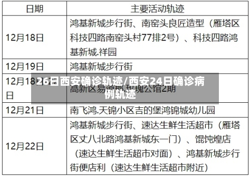 26日西安确诊轨迹/西安24日确诊病例轨迹-第2张图片