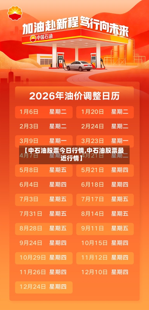 【中石油股票今日行情,中石油股票最近行情】