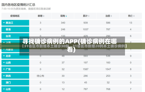 寻找确诊病例的APP(确诊病例在哪看)
