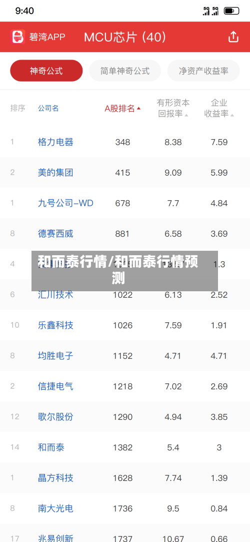 和而泰行情/和而泰行情预测-第3张图片