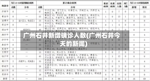 广州石井新增确诊人数(广州石井今天的新闻)
