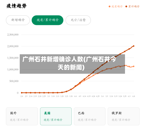 广州石井新增确诊人数(广州石井今天的新闻)-第2张图片