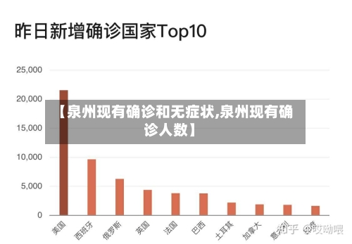 【泉州现有确诊和无症状,泉州现有确诊人数】-第2张图片
