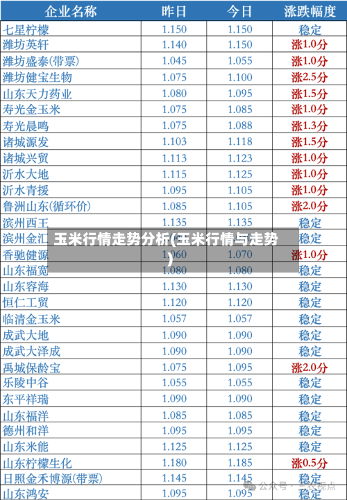 玉米行情走势分析(玉米行情与走势)-第2张图片