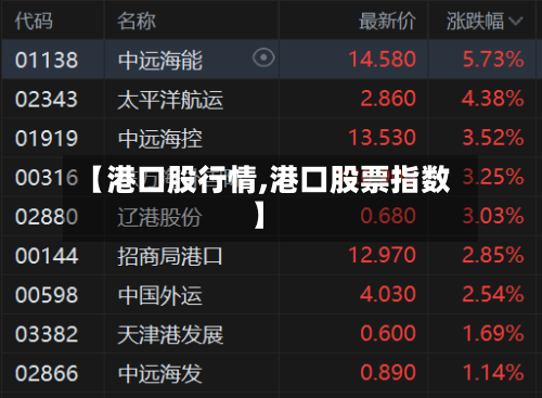 【港口股行情,港口股票指数】