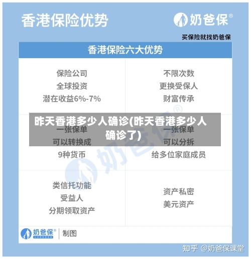昨天香港多少人确诊(昨天香港多少人确诊了)-第2张图片