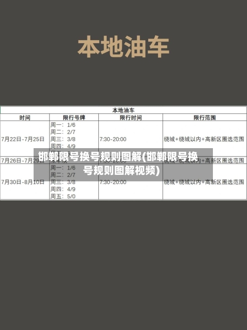 邯郸限号换号规则图解(邯郸限号换号规则图解视频)