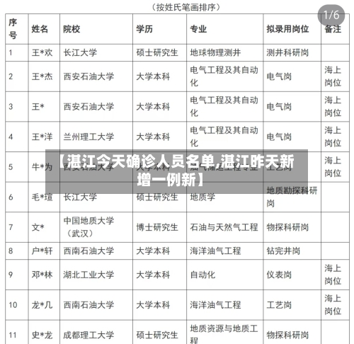 【湛江今天确诊人员名单,湛江昨天新增一例新】