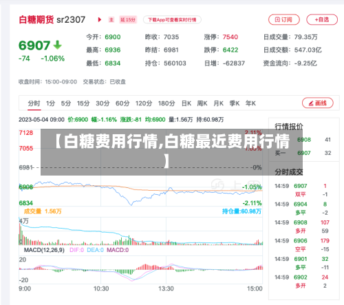 【白糖费用行情,白糖最近费用行情】