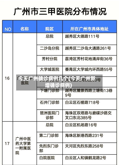今天广州确诊病例几个(今天广州新增确诊病例)-第2张图片