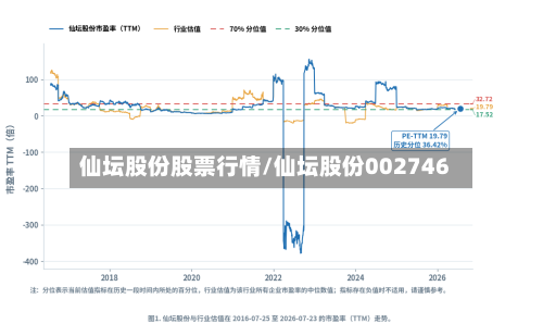 仙坛股份股票行情/仙坛股份002746